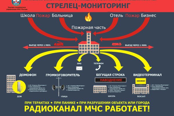 Почему кракен перестал работать