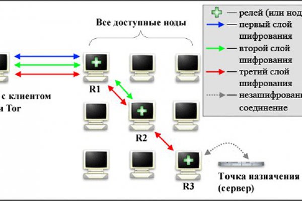 Кракен рабочее зеркало