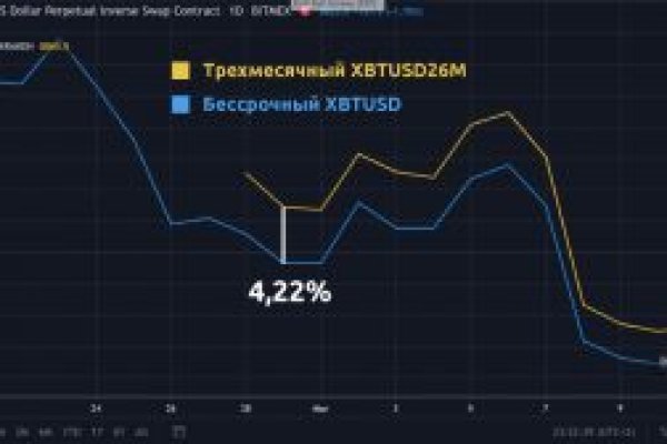 Кракен сайт как выглядит