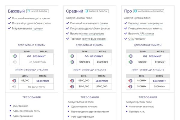 Кракен даркнет маркет плейс