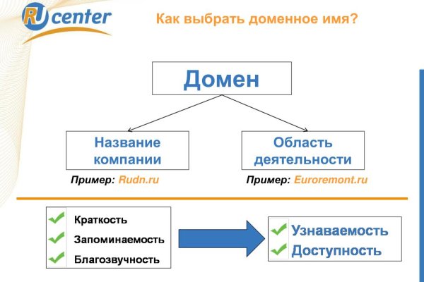 Правила модераторов кракен площадка